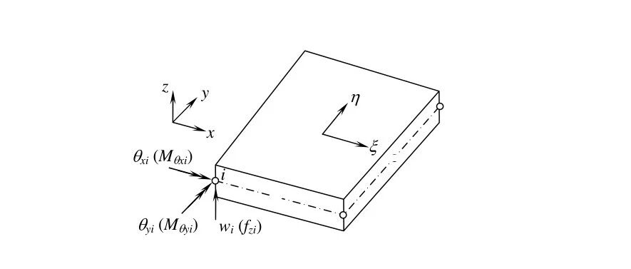 Shear Locking Shell 有限元分析中剪切锁定(shear locking)- 大数跨境
