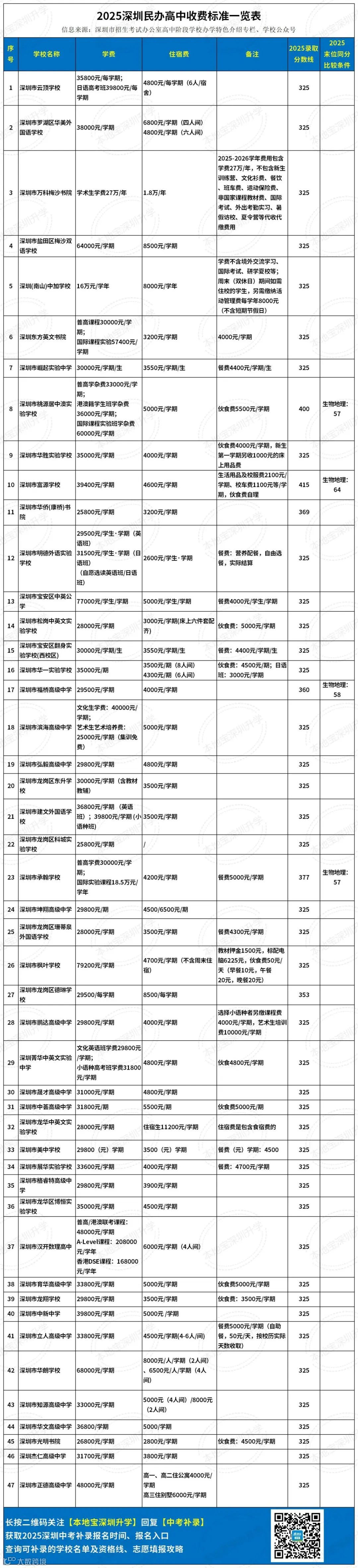 民办高中学费_Sheet1.jpg