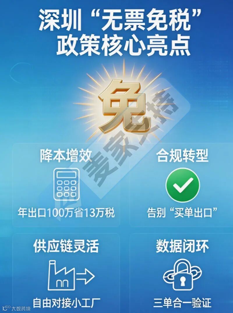 深圳“无票免税”通道已开启！跨境中小卖家的财税难题终于有解了