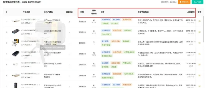 亚马逊广告17种常见问题（五）——广告转化率差该如何做