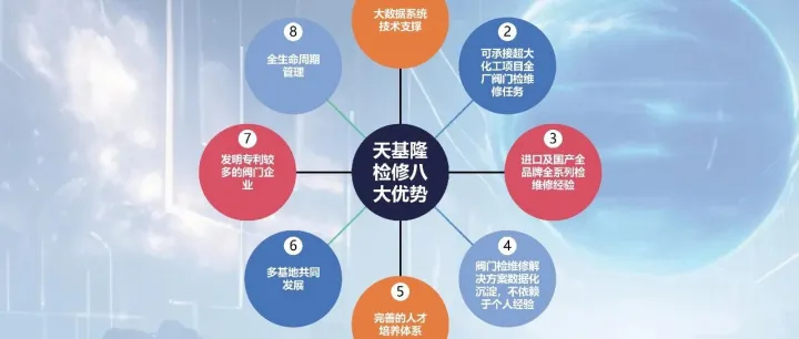 天<em>基隆</em>深耕镇海炼化阀门运维服务之路