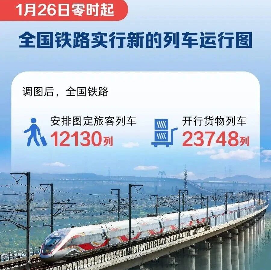 今起,全国铁路实行新运行图!- 大数跨境