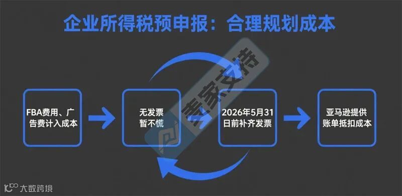 新政下的跨境财税合规大揭秘！跨境卖家必看的避坑指南