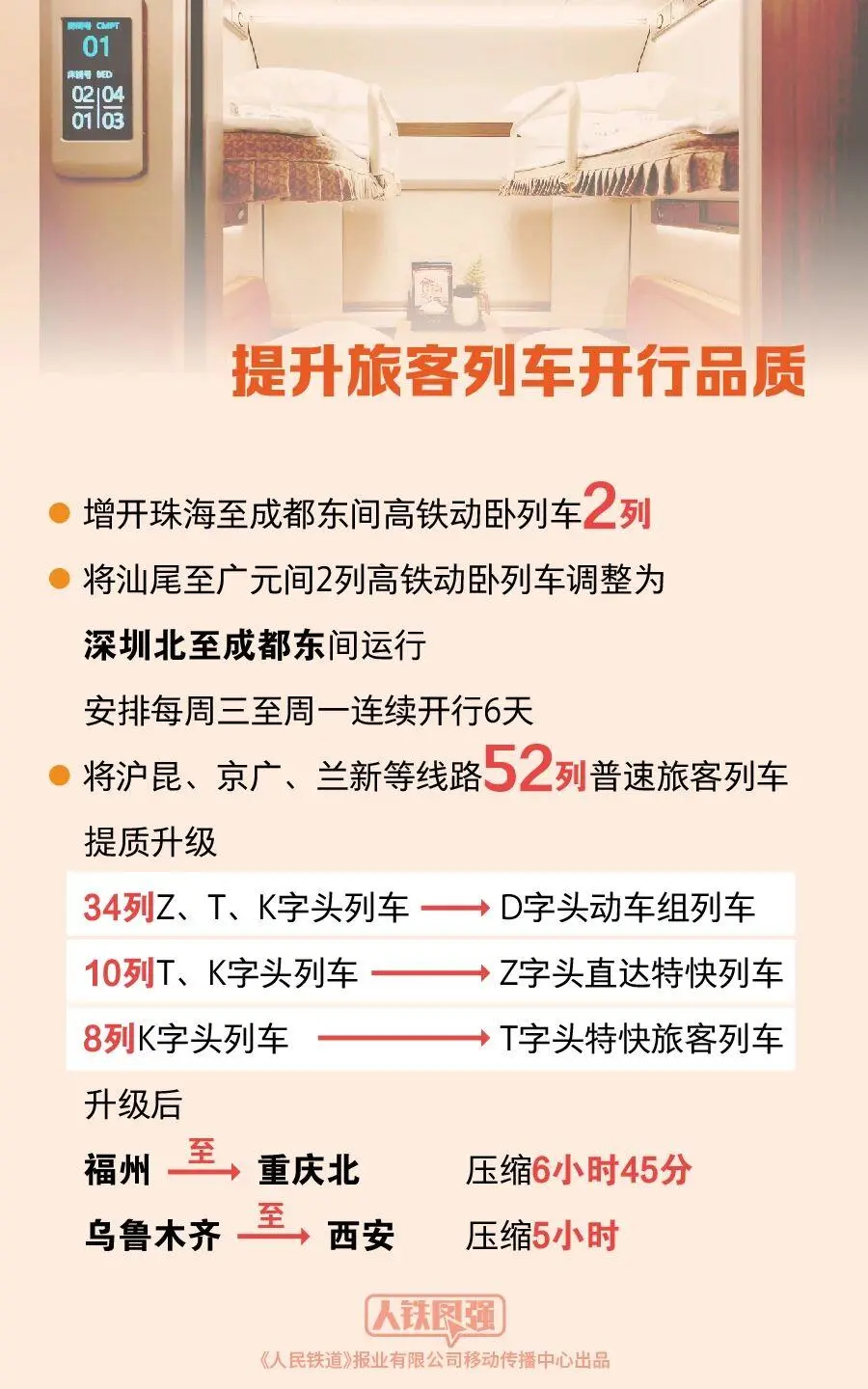 今起,全国铁路实行新运行图!- 大数跨境