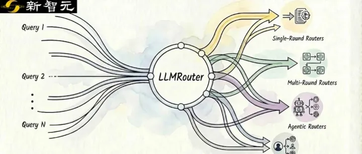 千星項(xiàng)目LLMRouter：多模型路由，16+策略優(yōu)化推理