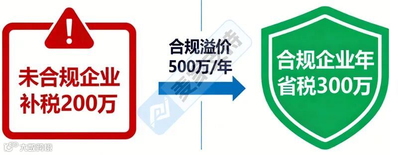 跨境税务合规环境下，跨境电商破局增长的关键密码