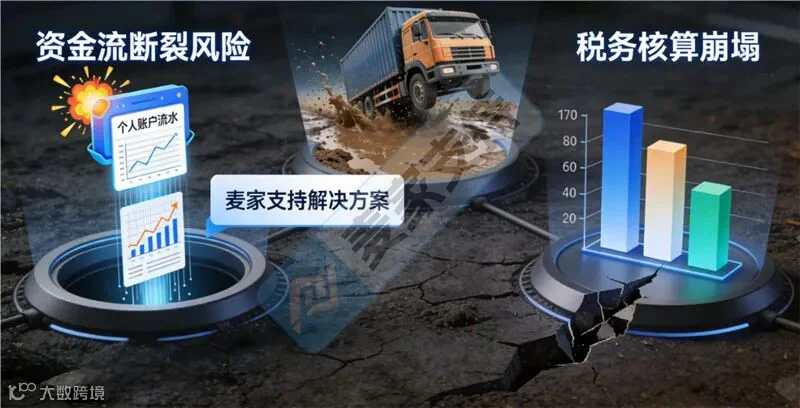 跨境税务合规环境下，跨境电商破局增长的关键密码
