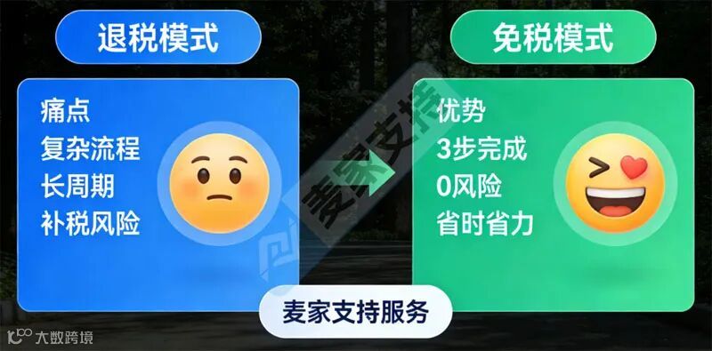 跨境电商小规模纳税人必看！9810海外仓模式操作全解析，合规省税轻松避坑