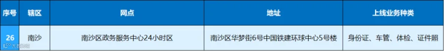 7南沙区.png