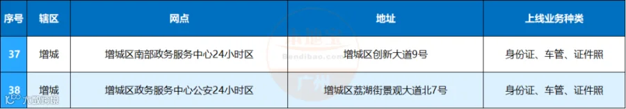 10增城区.png
