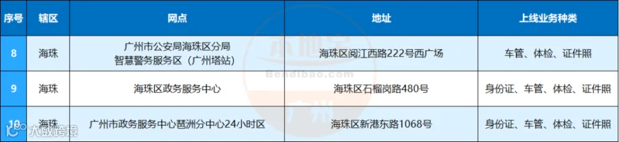 3海珠区.png