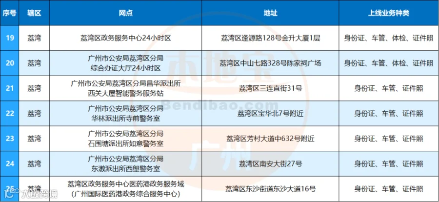 6荔湾区.png