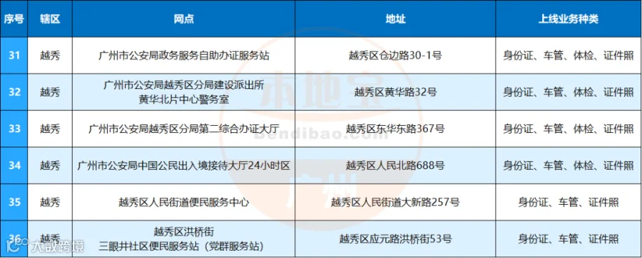 9越秀区.png