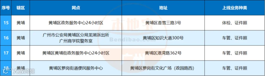 5黄埔区.png