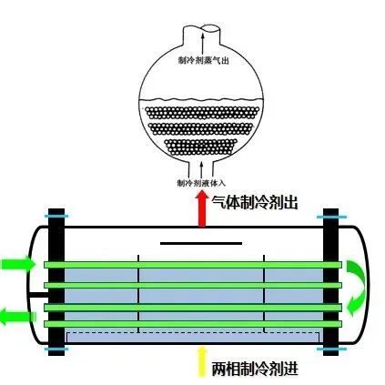 冷库制冷系统工作原理、设备组成