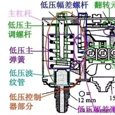 制冷设备常见压控与调节阀原理