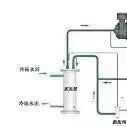 工業(yè)冷水機(jī)組的工作原理、部件構(gòu)造和組成