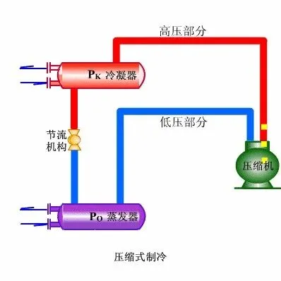 很火的制冷系统图，有你没看过的吗？