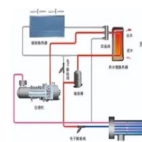 風(fēng)冷模塊機(jī)載荷性停機(jī)影響和相關(guān)研究