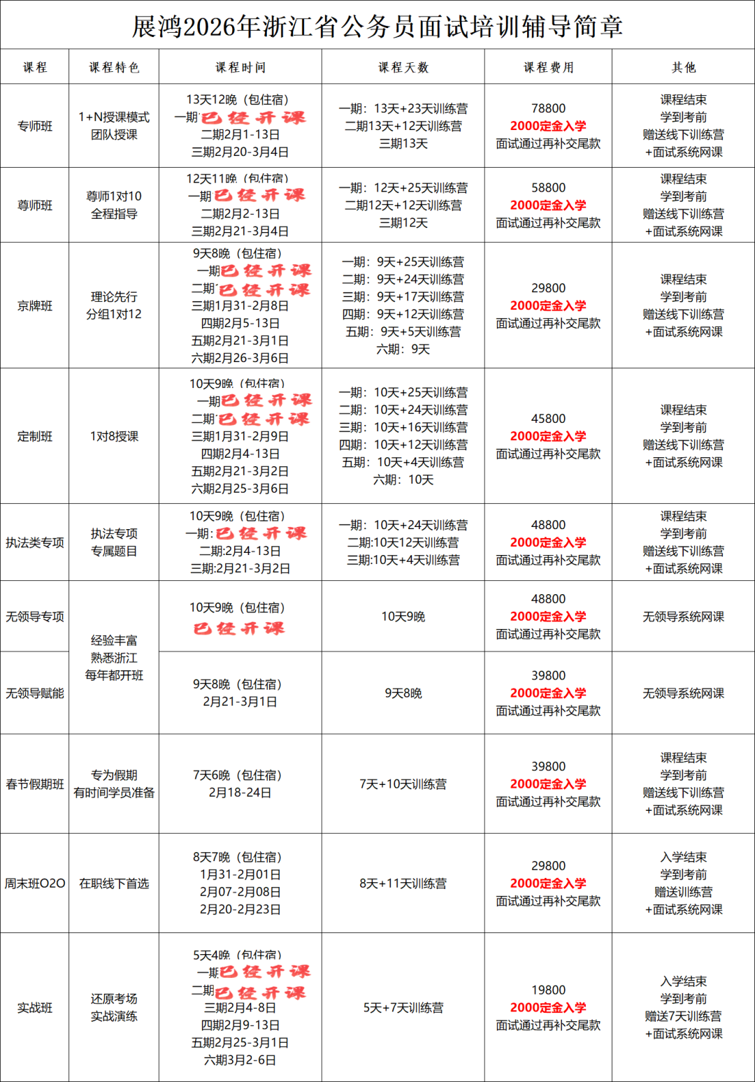 2026年浙江省考进面名单汇总!各地进面名单陆续发布中- 大数跨境