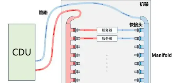 液冷系统必看:CDU 的核心组件与工作逻辑- 大数跨境