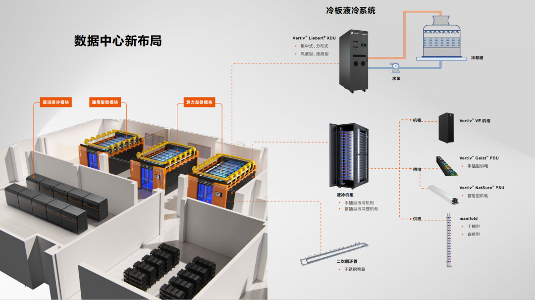 行业盘点|国内外30+液冷CDU供应商汇总(建议收藏)- 大数跨境