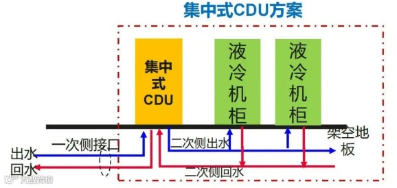 液冷系统必看：CDU 的核心组件与工作逻辑- 大数跨境