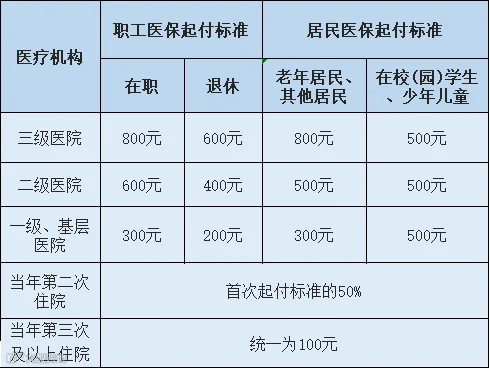 医保图1.png