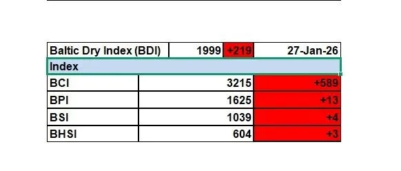 2026年第3周市场报告