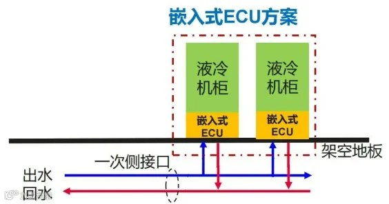 液冷系统必看：CDU 的核心组件与工作逻辑- 大数跨境