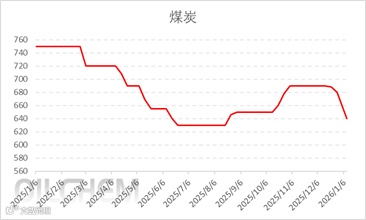 [隆众聚焦]：合成氨市场跌势延续