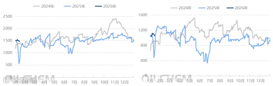 [成品油]：周期内国际油价先跌后涨 2026年成品油调价将迎首涨