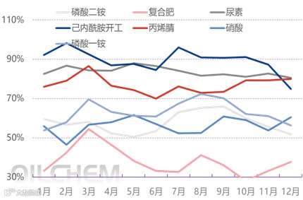 [隆众聚焦]：合成氨市场跌势延续