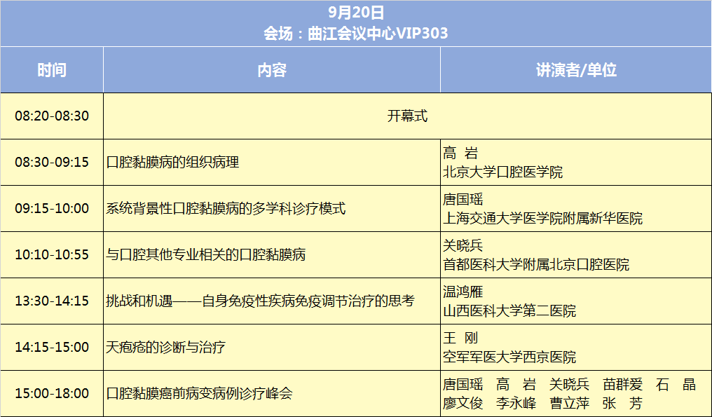 【论坛预告】| 口腔黏膜论坛- 大数跨境
