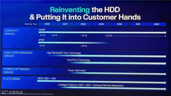 西部数据40TB HDD硬盘今年就到！100TB定在2029年