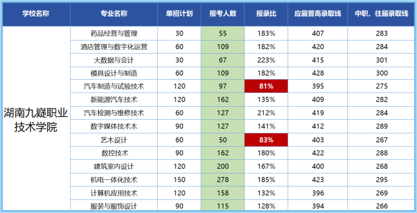 【2026单招必看】2026湖南各大院校单招名单及2025湖南单招院校录取分数线参考- 大数跨境