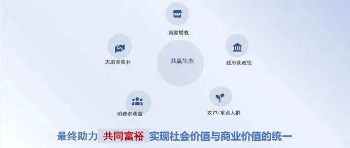 2025实体店还有活路吗？我们跑了7个月，写下这份“轻资产逃生笔记”并创建了【红丝华国货商城】—— 红丝华通联