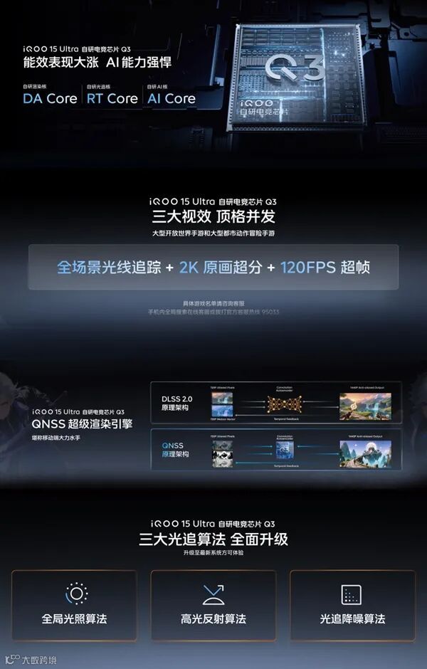 行业首款性能Ultra来了！iQOO 15 Ultra正式发布：4999元起