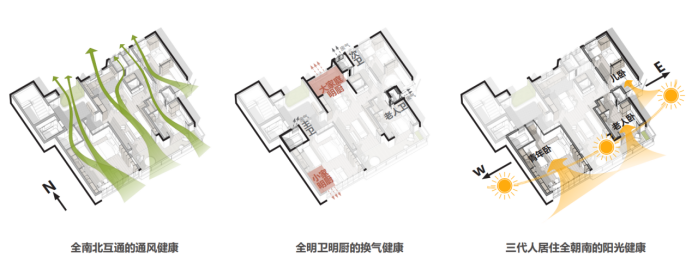 全国“好房子”设计大赛一等奖作品,新华社、央视新闻点赞报道:这个“新三代同堂之家”火了- 大数跨境