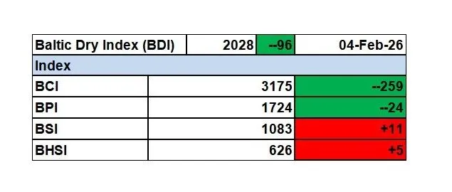 2026年第4周市场报告