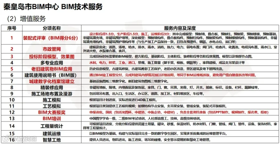 内附真题!第二十六期全国BIM技能等级考试圆满结束。- 大数跨境
