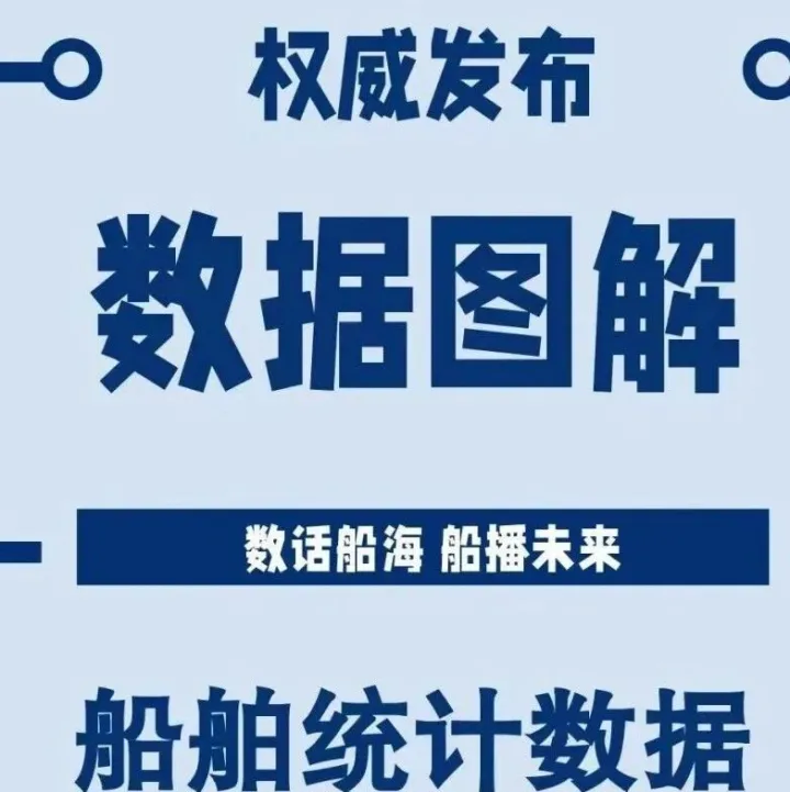 2025年全年<em>船舶</em>统计数据