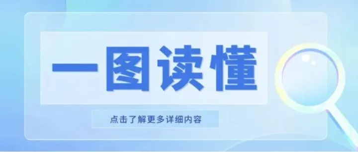 【一图读懂】境外反垄断法律制度简述系列之韩国