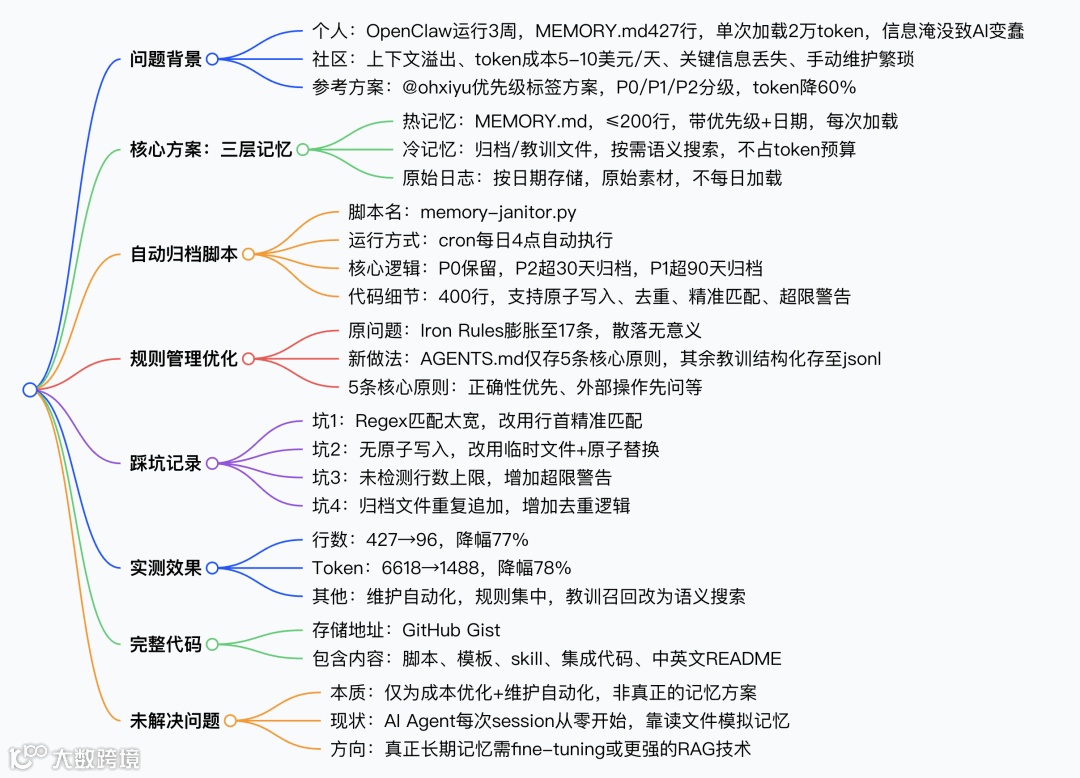 图示

AI 生成的内容可能不正确。
