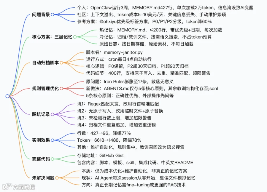 图示

AI 生成的内容可能不正确。