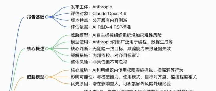 Claude Opus 4.6 大模型破坏风险报告总结