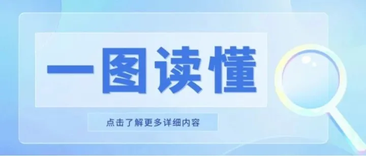 【一图读懂】保健食品功能释义（营养素补充剂）之钾的补充