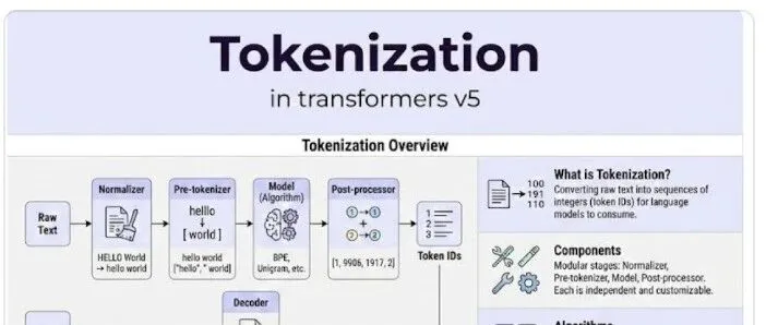 Transformer <em>v5</em>的分词器