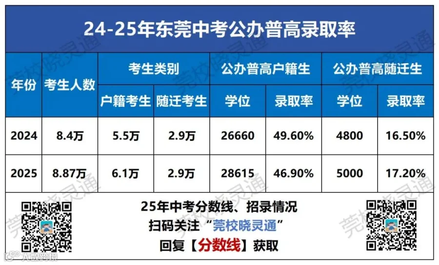 26年中考考情数据_公办录取率.jpg