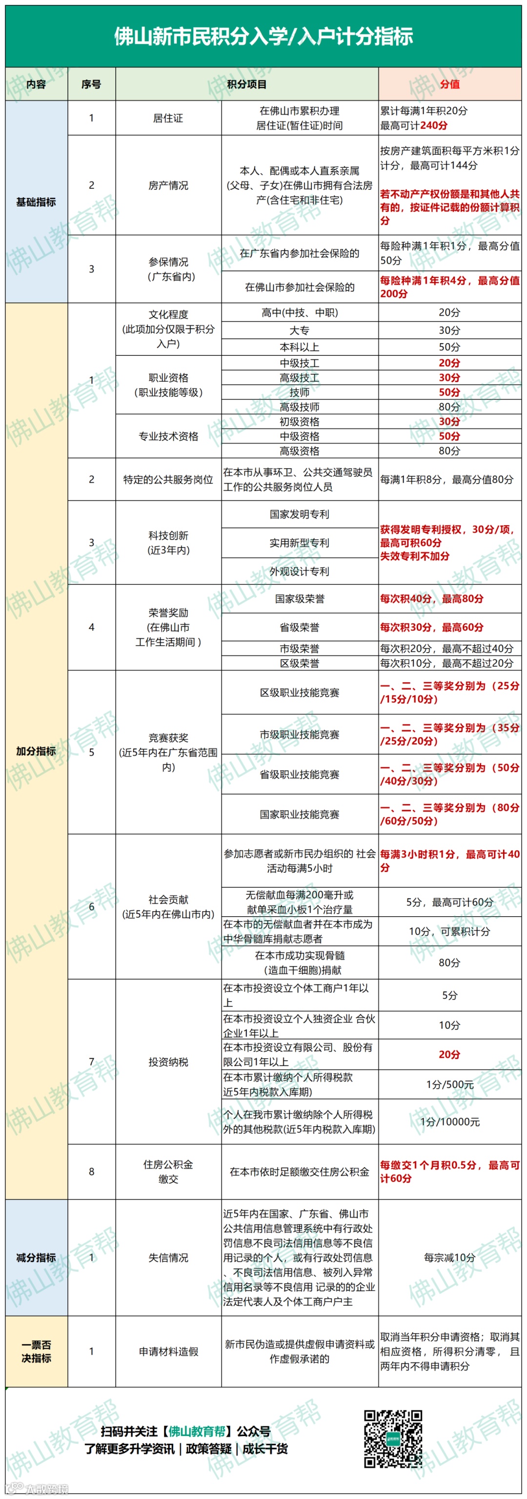 2023教育表格_2025积分入学 (2).png